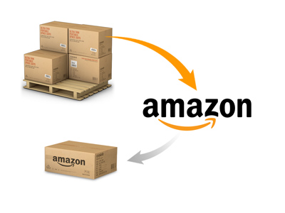 Amazon Order Management