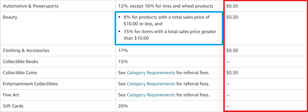 2020 Amazon Seller Fees - 2