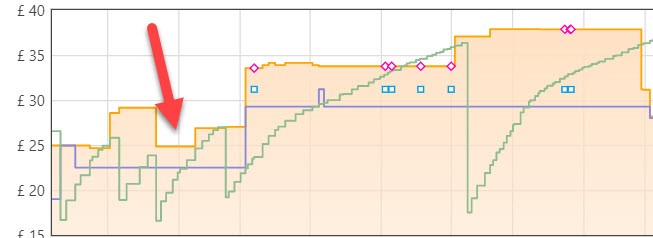 Keepa Graph