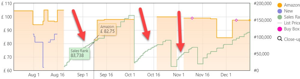 Keepa Graph