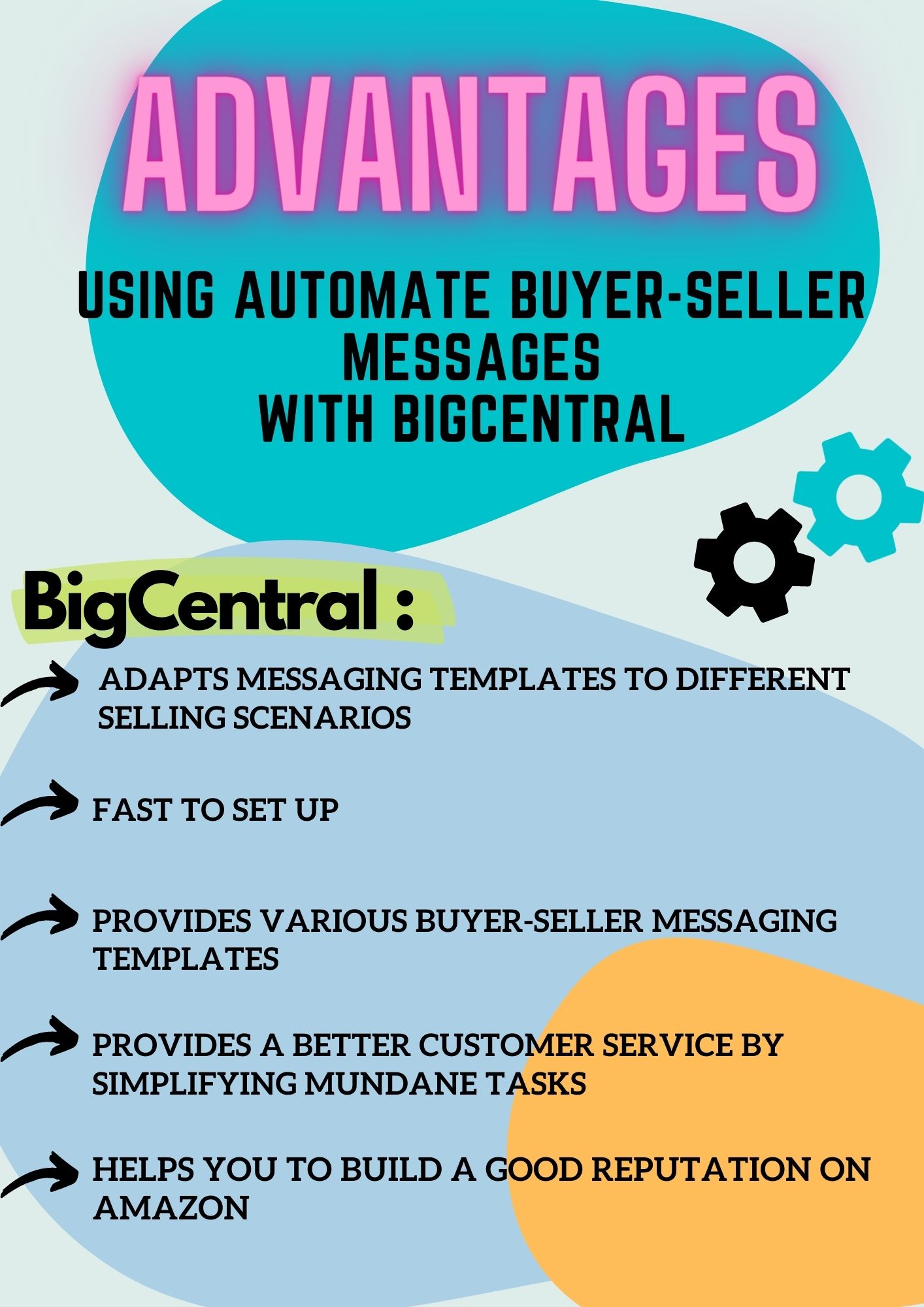 The Basics of AMZ's Templated Buyer-Seller Messaging Feature