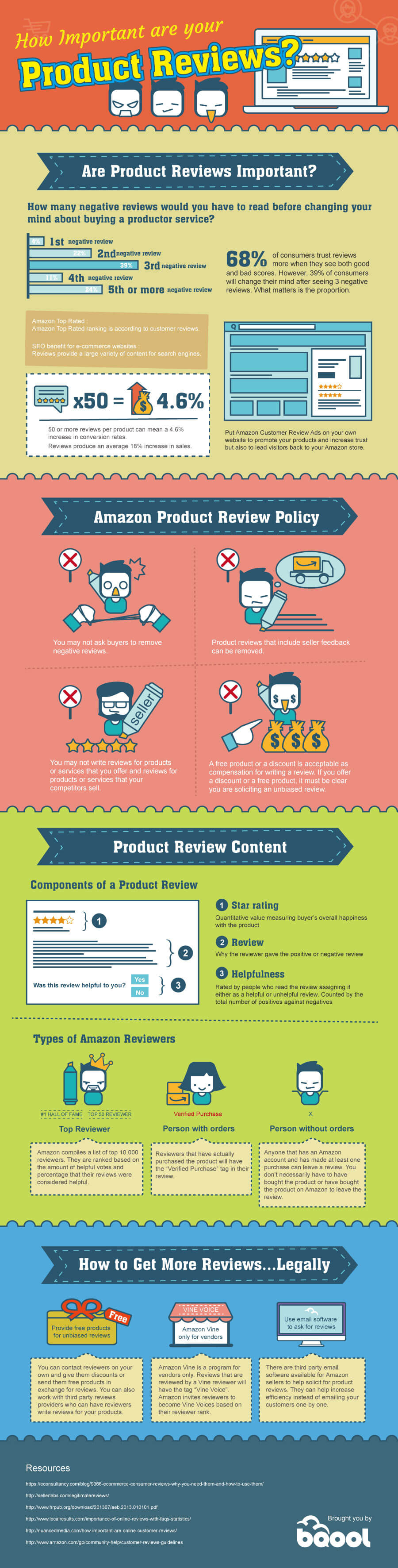 Why Product Reviews Are Important for  Sellers