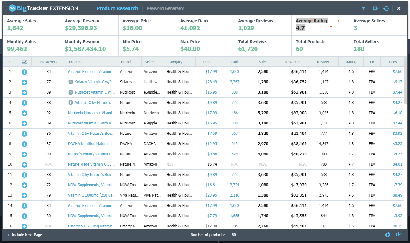 Avoid-Selling-Porudcts-BigTracker