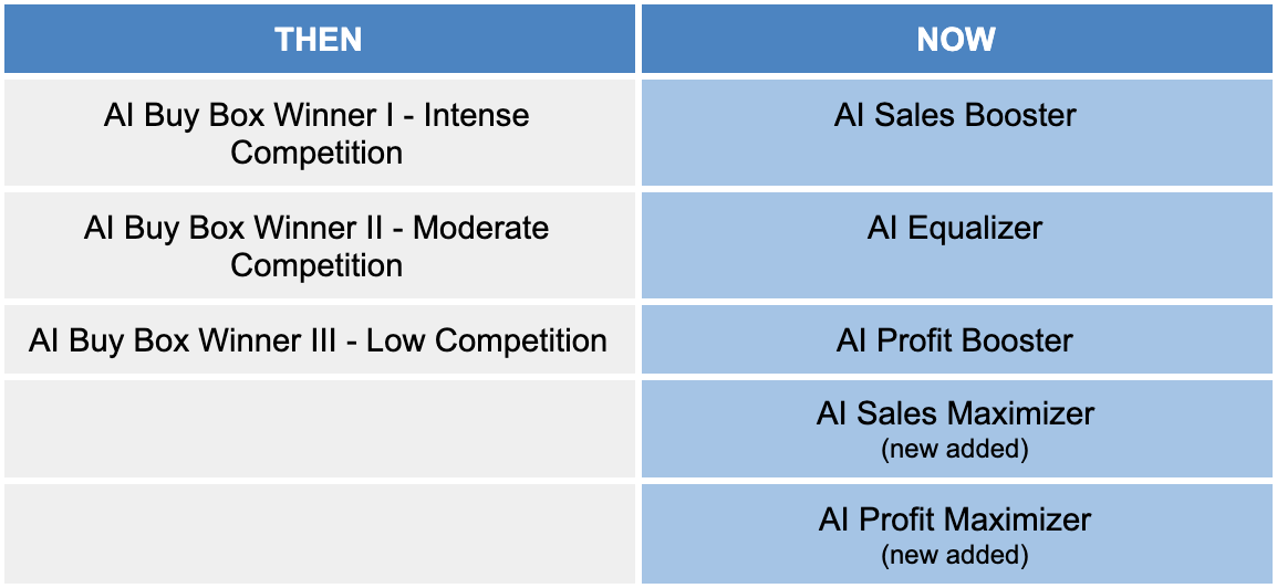 BQool 5 AI Strategies