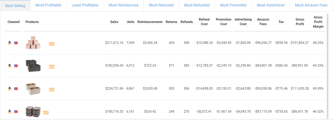 BigCentral product sections