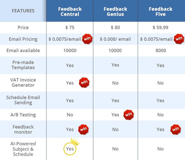 Bqool-feedback-central-compare