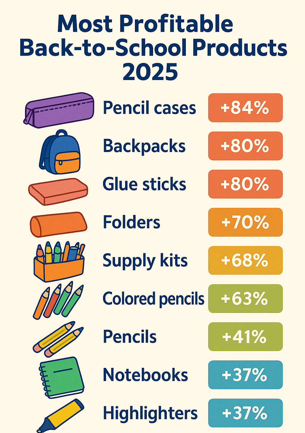 Most Profitable Back-to-School Products 2025