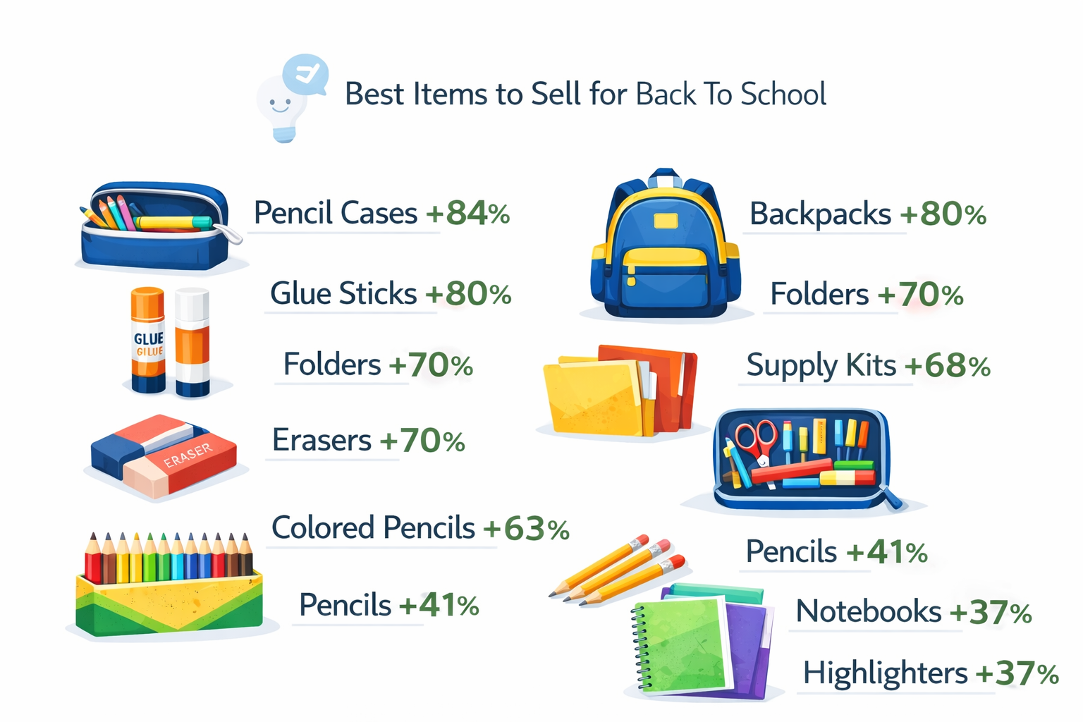 Best Items to Sell for Back To School 2026