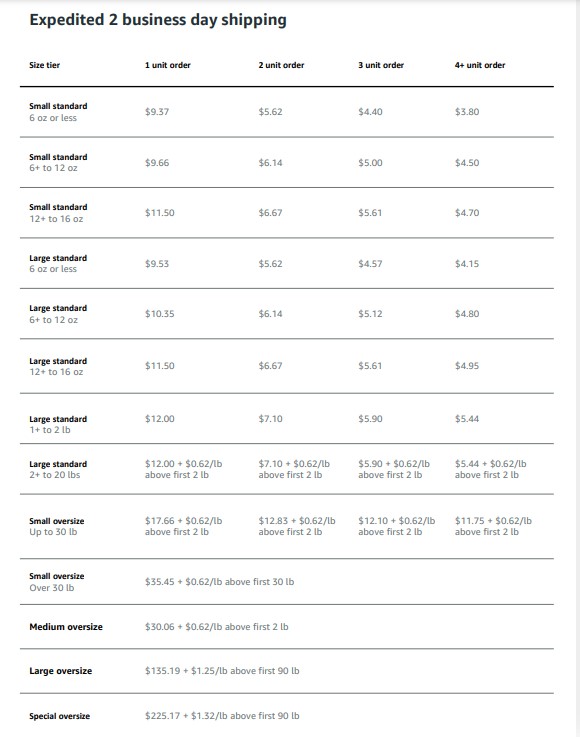 Multichannel Shipping Software for