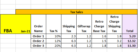 FBA-second table