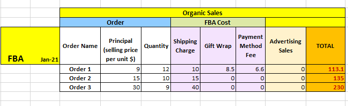 FBA_ first table