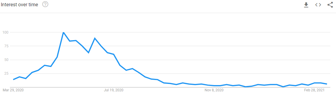 Google Trends