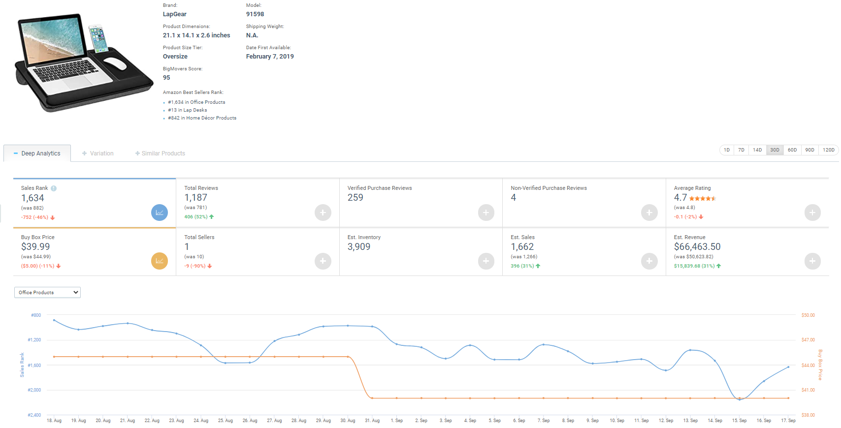 Product Tracker - Sales Analytics