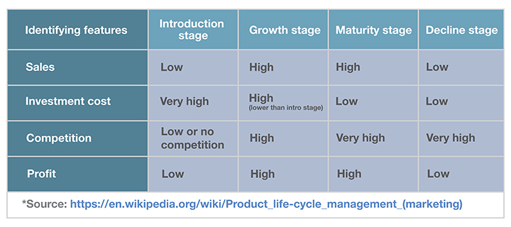 Product life-cycle management (marketing)_720x320
