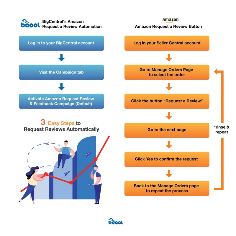 Request a review_flowchart_v1