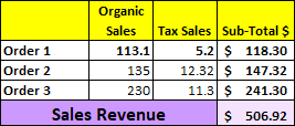 Sales Revevue total