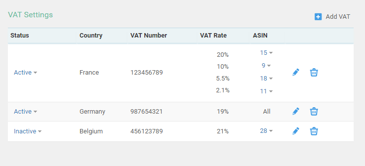set VAT rate by different countries and ASIN