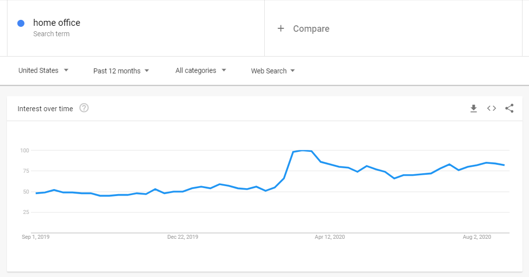 WFH-google-trend-2