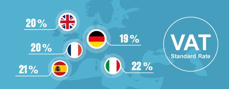 European Marketplace VAT