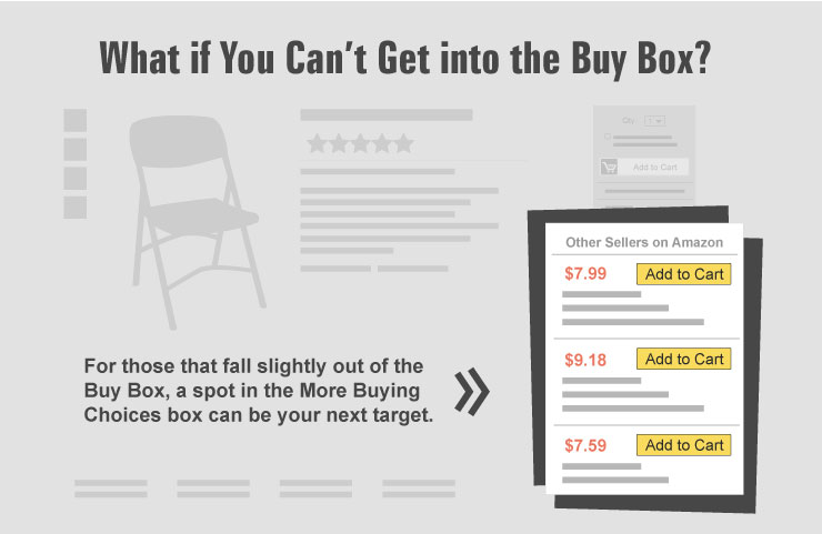 buy-box-alternative-increase sales without buy box-on the-top-of-more-buying choices box