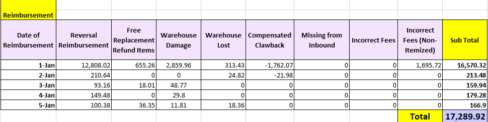 excel sheet reimbursement