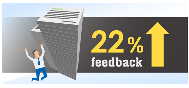 22% feedback up-increase amazon feedback