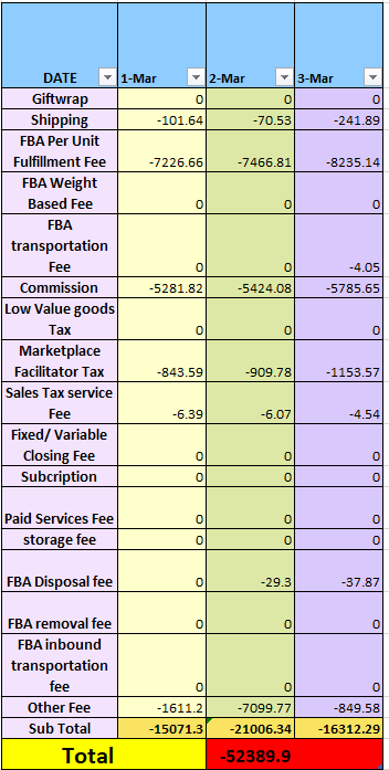 fees calculation tableau