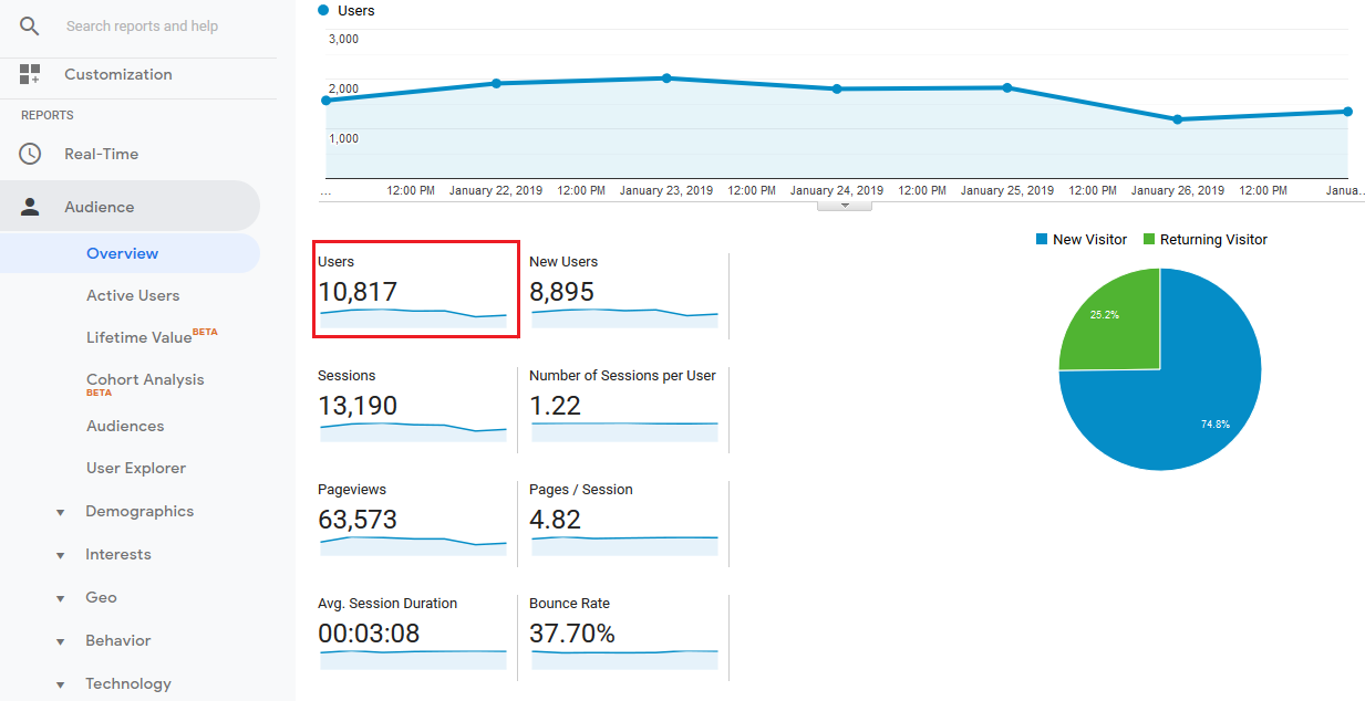 Seller Metrics to Keep an Eye on