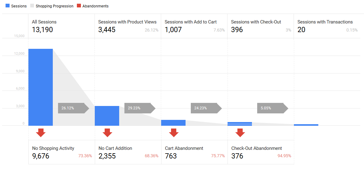 Metrics