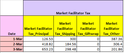 market facilitator Tax pic