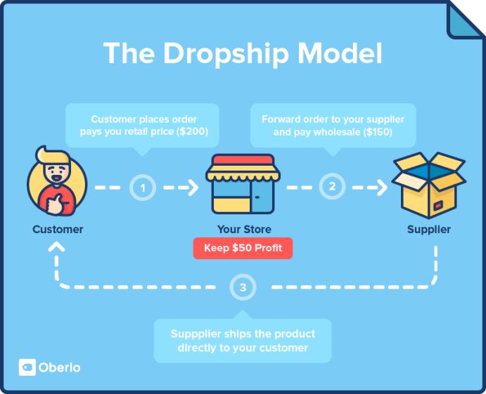 What is New  Drop shipping Policy - Is Dropshipping Allowed On