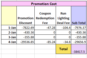 promo cost