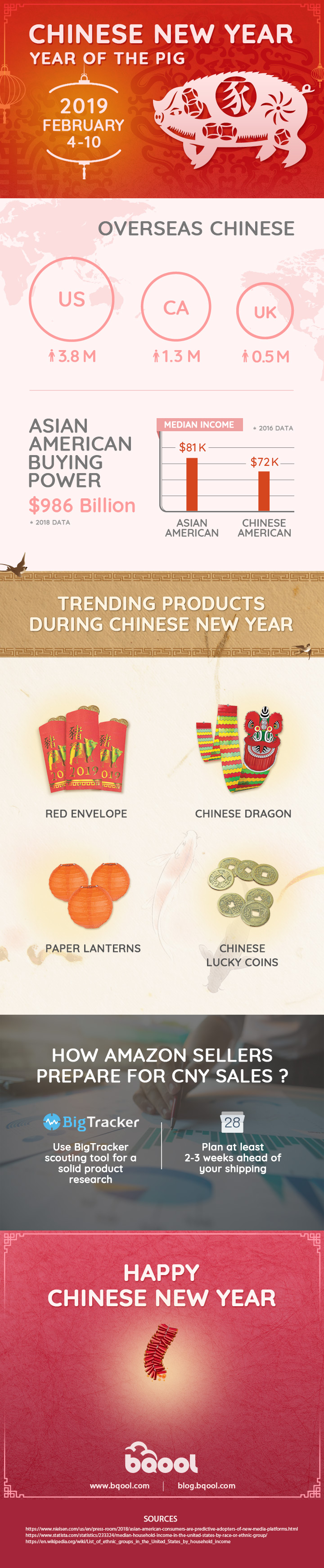Chinese New Year Sales