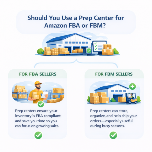 Should you use a prep center for Amazon FBA or FBM? Infographic
