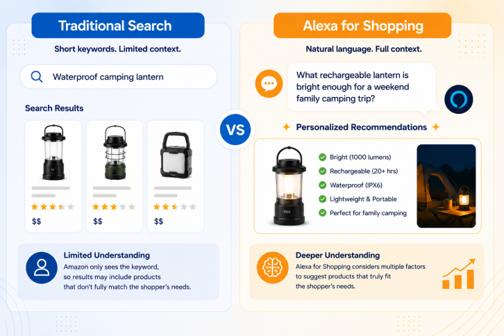 Traditional Search vs Alexa for Shopping