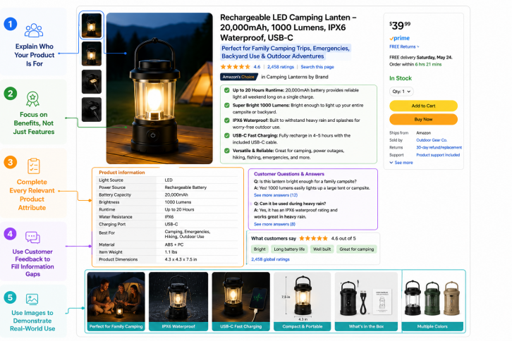 Optimized Amazon Listing 2026