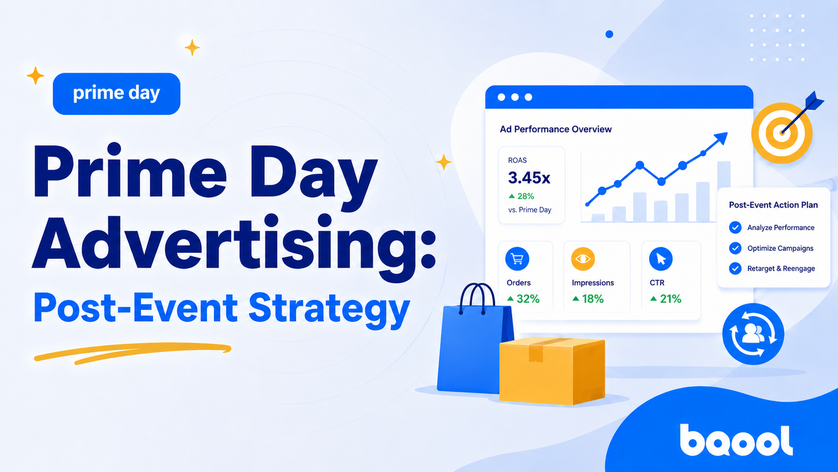 Amazon Prime Day Advertising: Post-Event Strategy