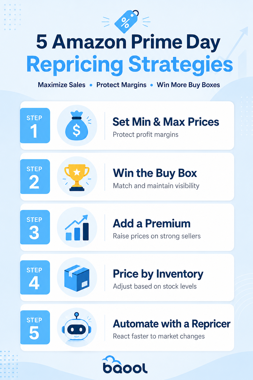 5 Prime Day Pricing Strategies