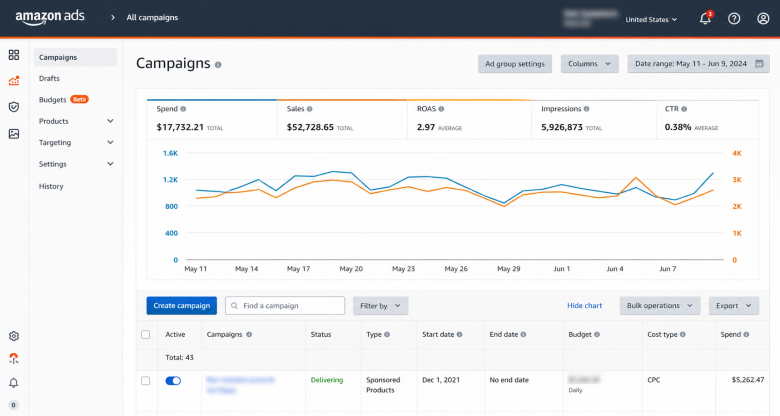 Campaigns Tab in Amazon Ads Console