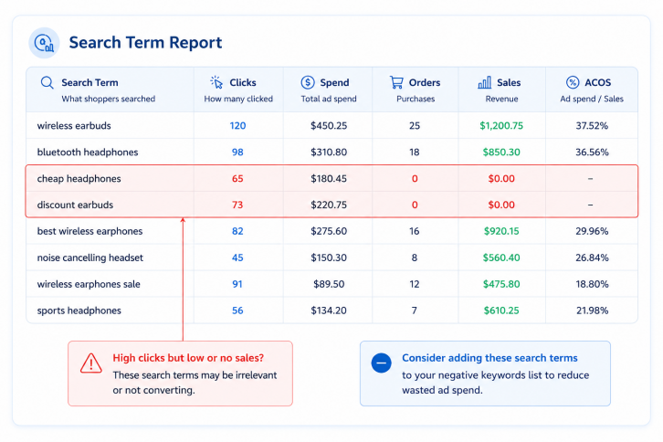 Search Term Report Infographic