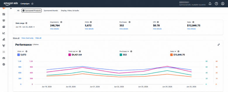 Amazon Ads Console Dashboard
