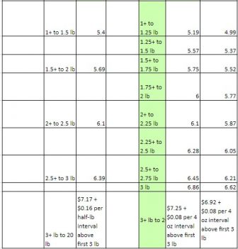 Com Fees Size Guide Amazon Fulfillment Fees 2024: The Ultimate Guide