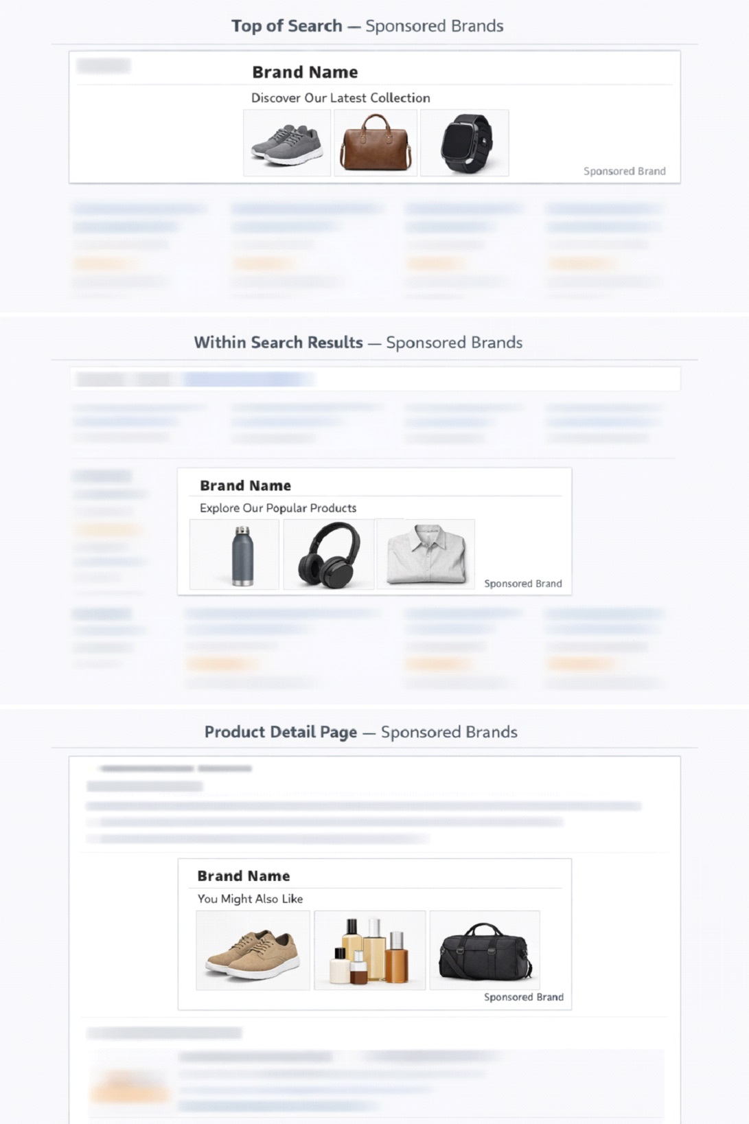 Amazon Sponsored Brands Placement