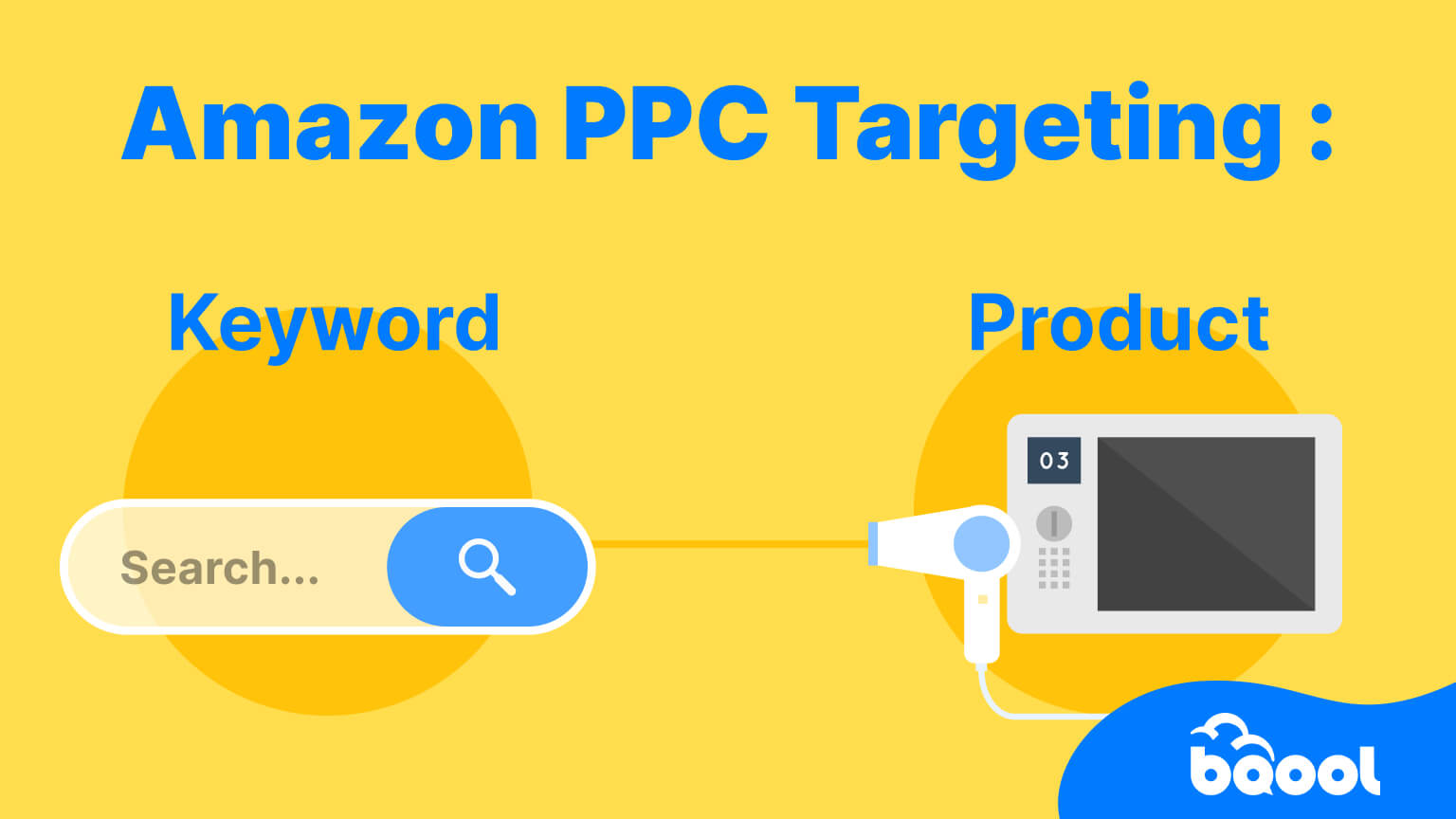 Amazon PPC Targeting: Keyword vs Product Targeting blog banner