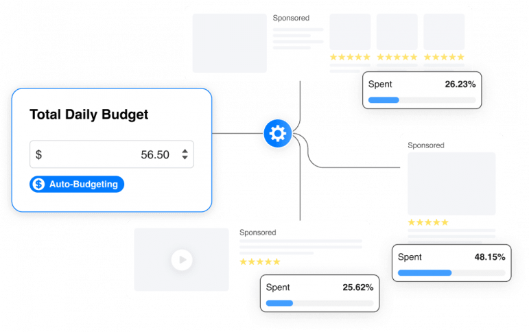 BQool Auto-Budgeting distributes a total daily budget across Sponsored Ads campaigns based on campaign performance.