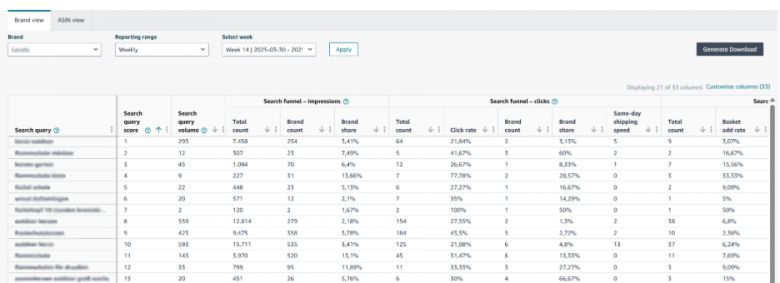 Amazon Search Query Performance Report Screenshot