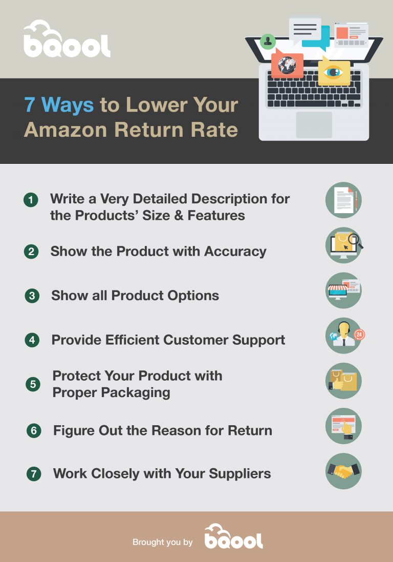 7 Ways to Lower Your Amazon Return Rate BQool Blog